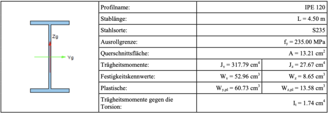 Auszug aus der Dokumentation einer Statikberechnung